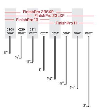 SENCO MICRO PIN 23GA , ENSEMBLE